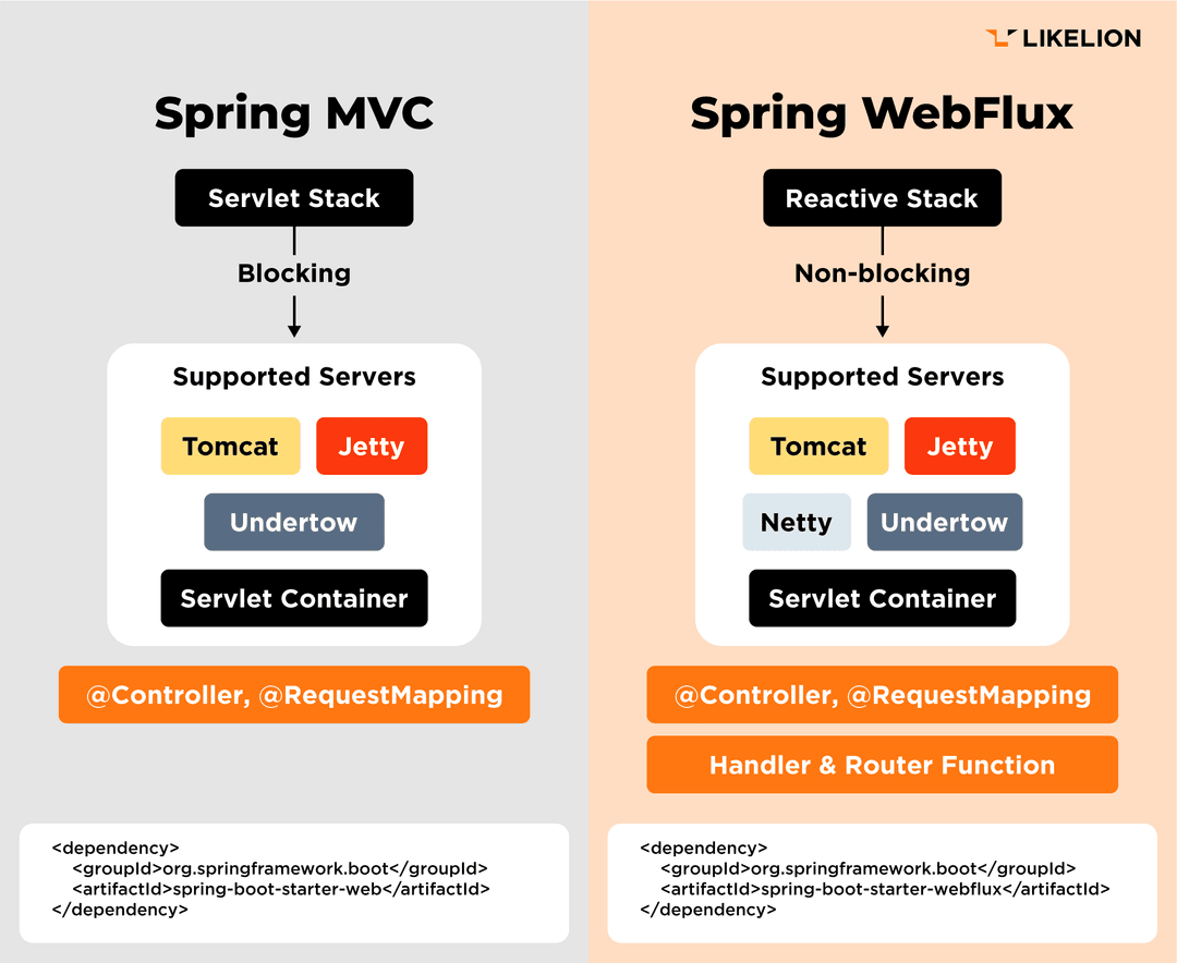 ng D ng Websocket V o Trong Spring Webflux T o C c ng D ng Chat C ng-d-ng-websocket-v-o-trong-spring-webflux-t-o-c-c-ng-d-ng-chat-c